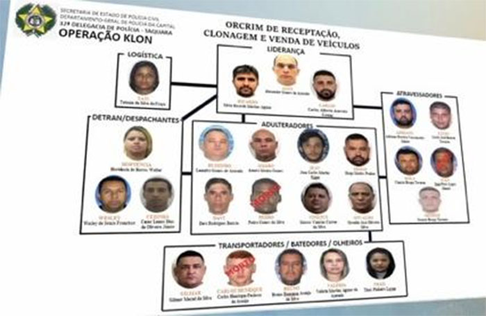 Maior quadrilha de clonagem de veículos roubados do RJ com ramificação no Noroeste Fluminense