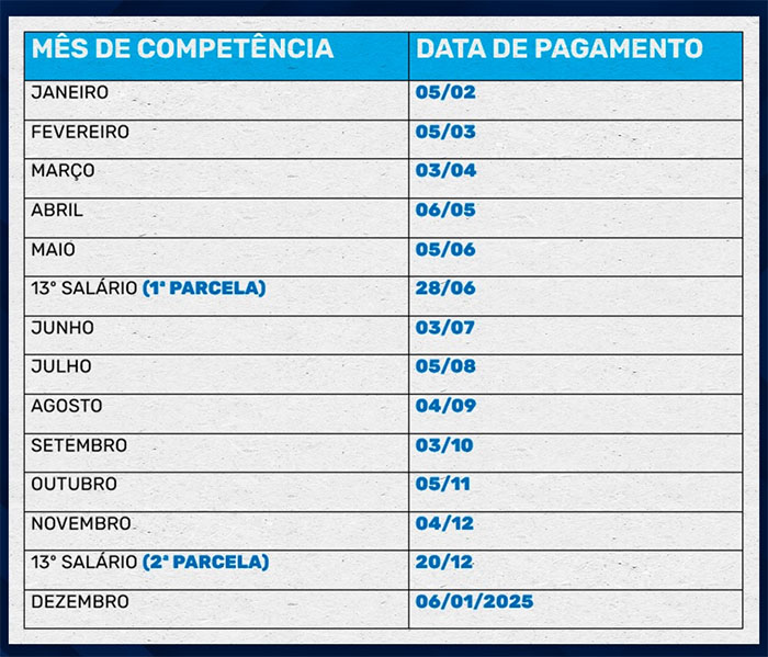 Confira o calendário de pagamento dos servidores do Estado do Rio para 2024